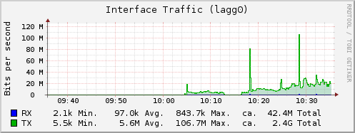Lagg0.png