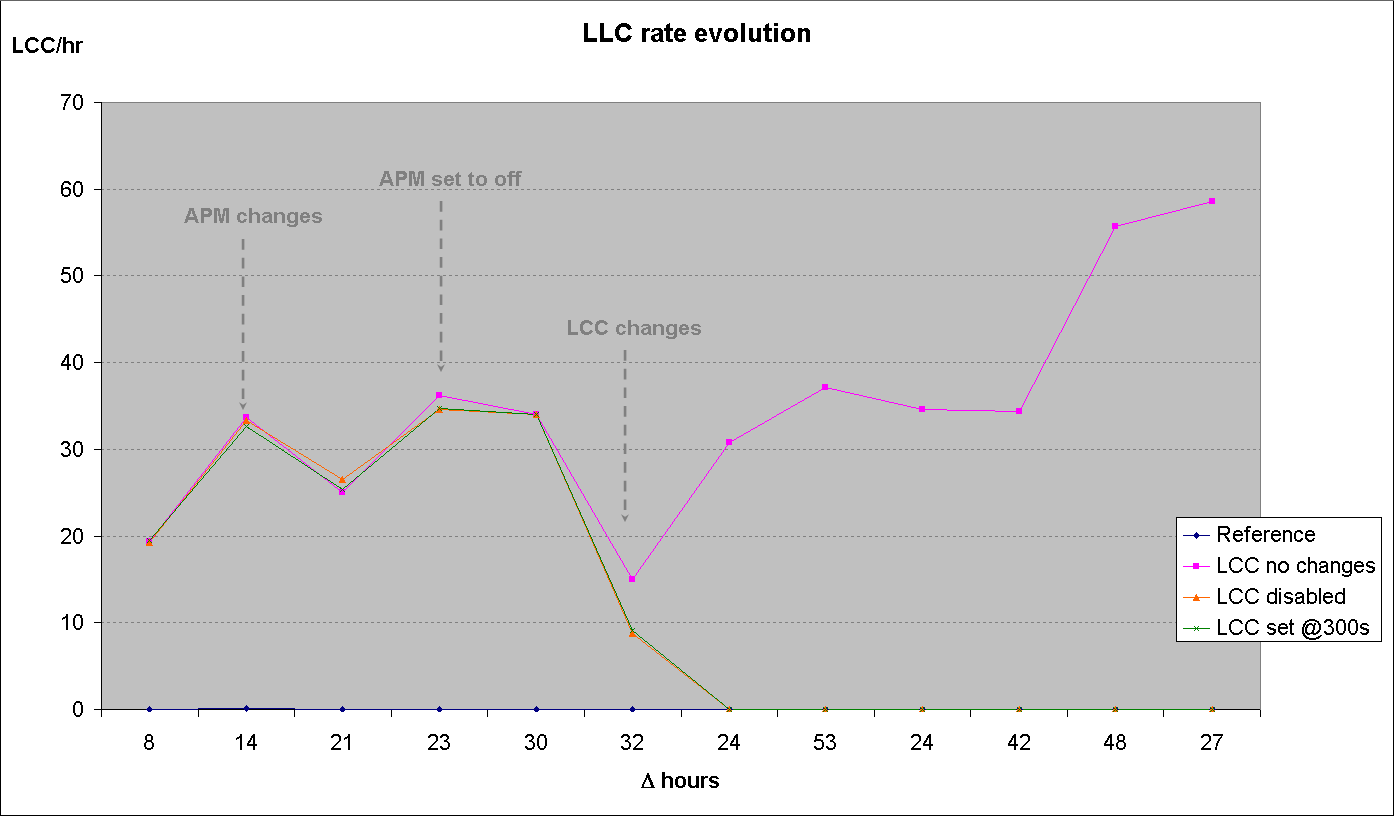 LCC rate.png