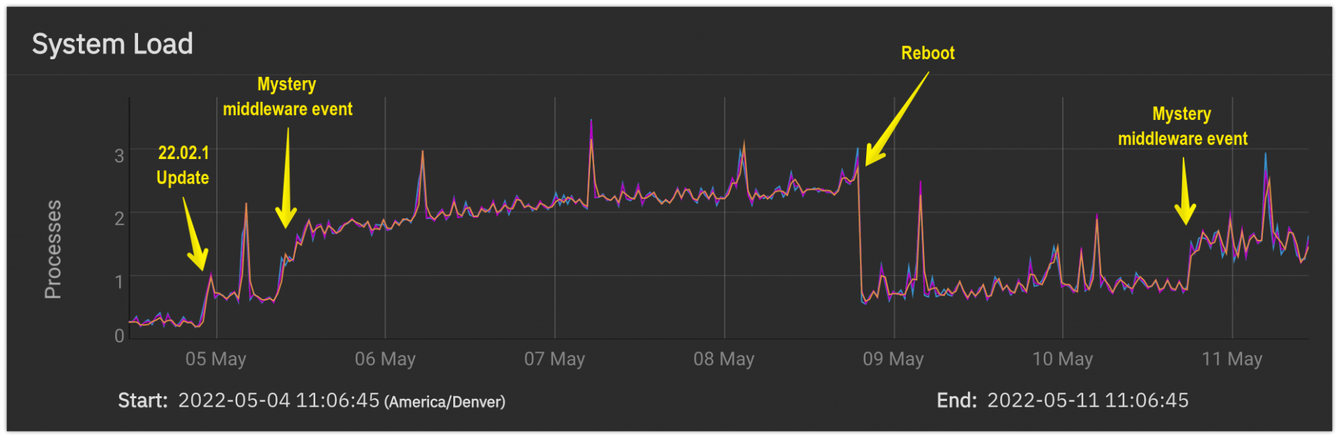 load-quasar.png