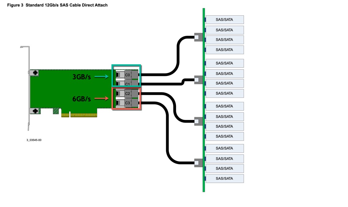 lsi9400_connections.jpg