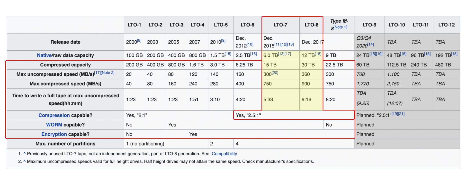 LTO is BAD. ASS!!.png