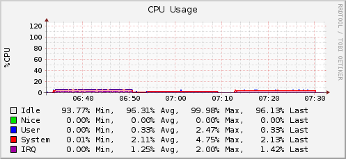M1015_cpu.png