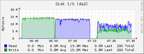 M1015_da2_drive.png