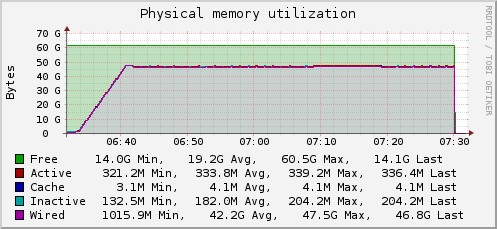 M1015_memory.png