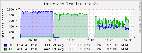 M1015_network.png