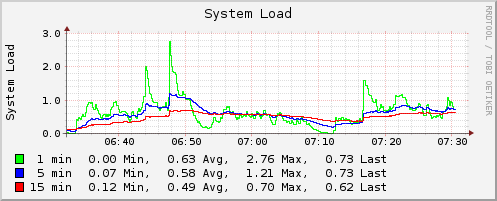 M1015_system_load.png