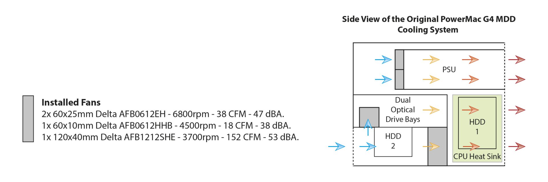 MDD Original Cooling.jpg