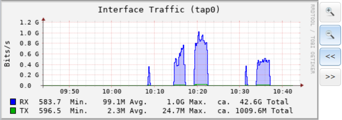 MemLeak Copying Data NIC.PNG