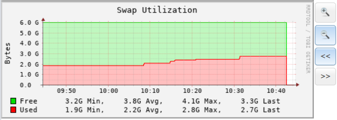 MemLeak Copying Data swap.PNG