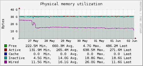 memory usage.png