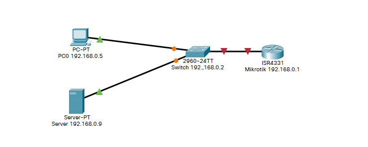 mikrotik.PNG