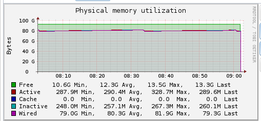 monster   FreeNAS 9.2.1.6 RELEASE x64  ddd1e39 .png