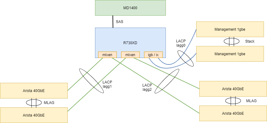 NAS-topology.png