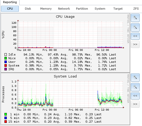 nas1-reporting-20160429.PNG