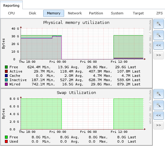 nas1-reporting-ram-20160429.PNG
