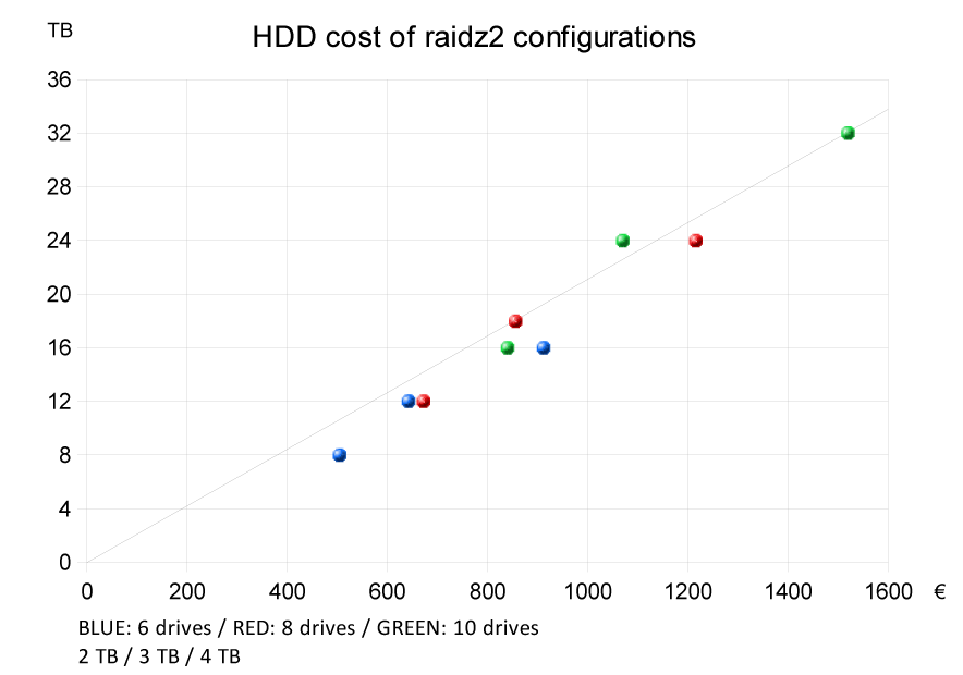 nas_hdd_costs.png