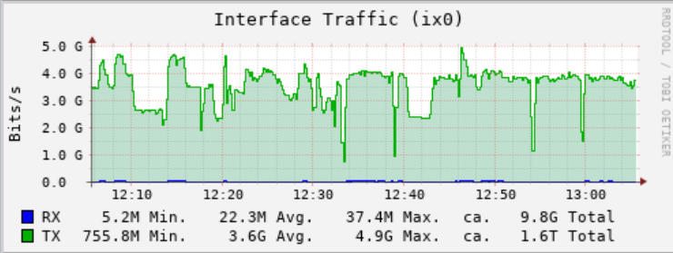 network-bandwidth-xfer.PNG