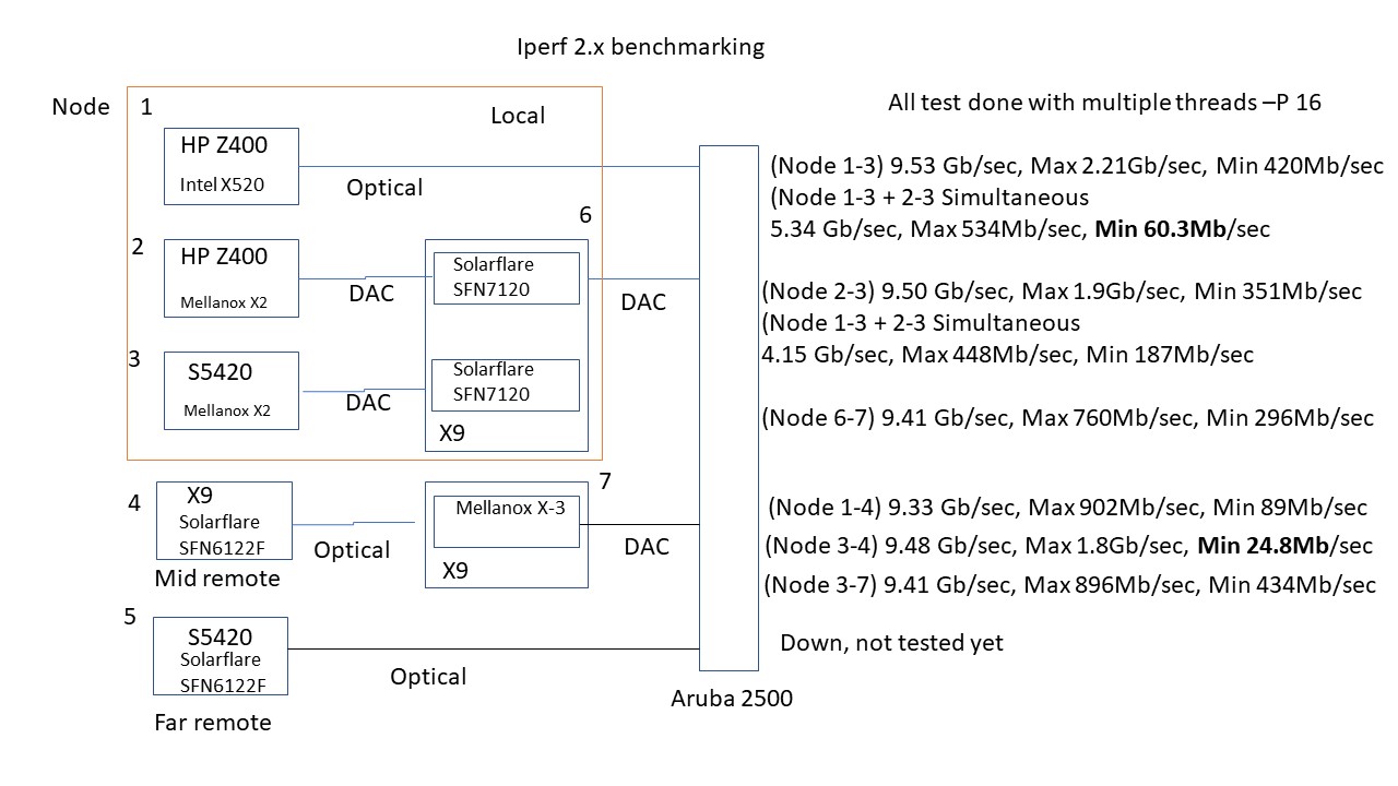 Network Benchmarks.jpg