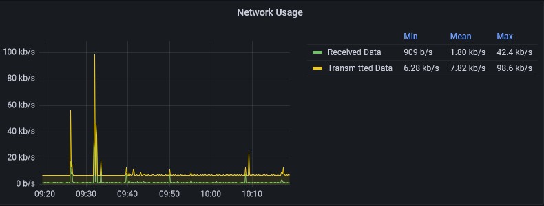 Network grafana.jpg