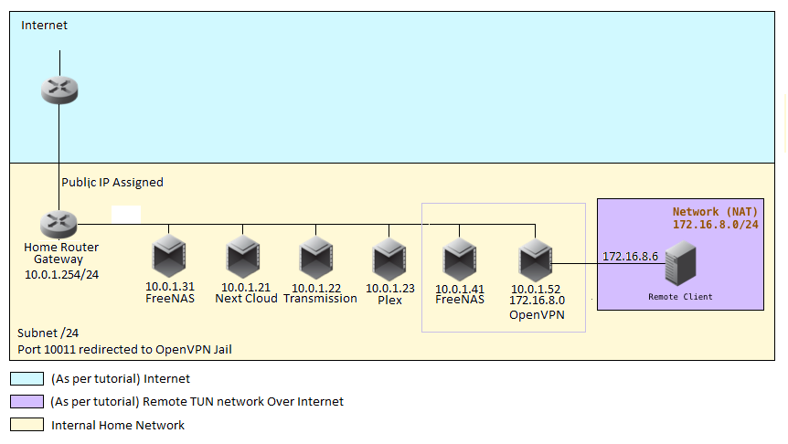 Network Layout.png