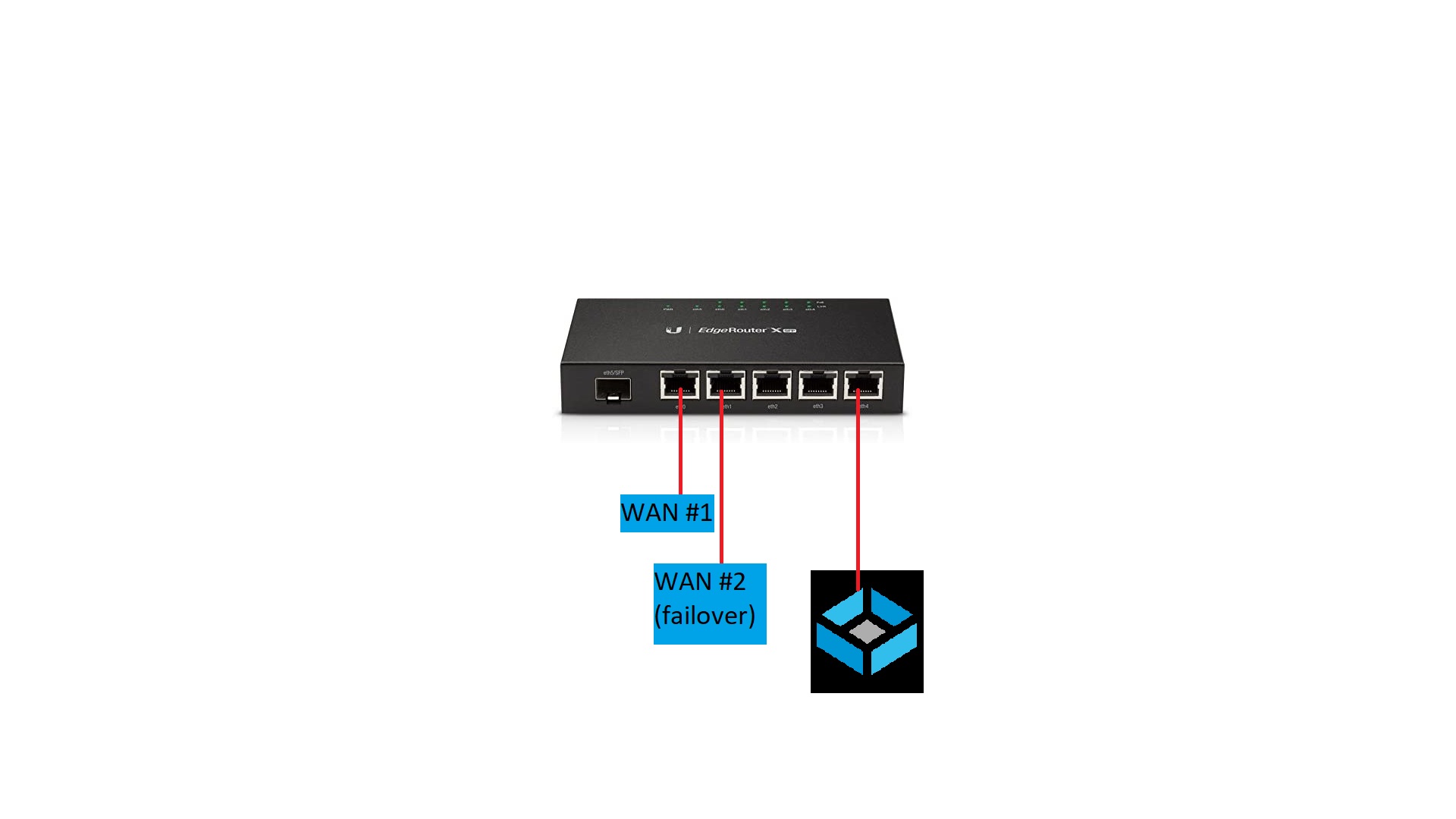 Network Map TrueNAS.jpg