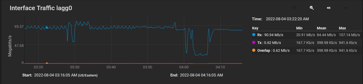 network speed.jpg