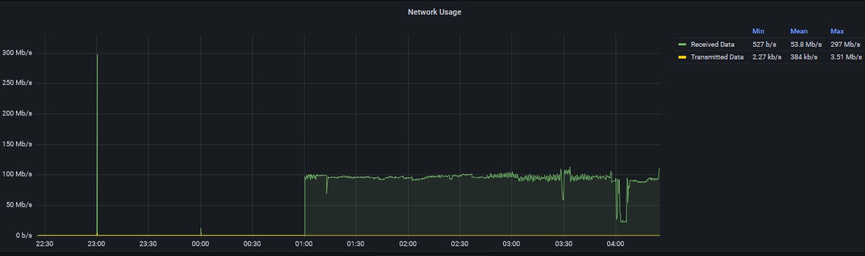 network speed2.jpg