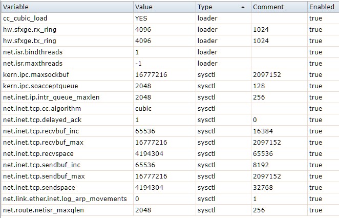 network-tunables-2021-10-03.jpg