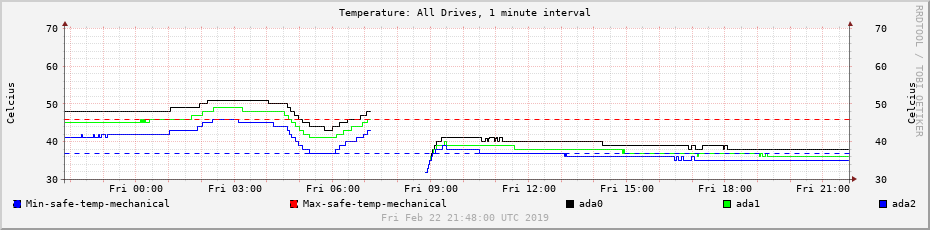 new fan temps.png