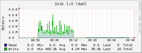 nfs_test_da0.png