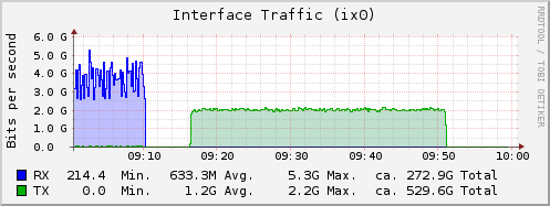 nfs_test_ix0.png