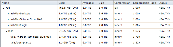 OctoberGroupNAS zfs volumes.png