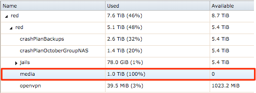 OctoberGroupNAS_-_FreeNAS-9_3-STABLE-201511280648.png