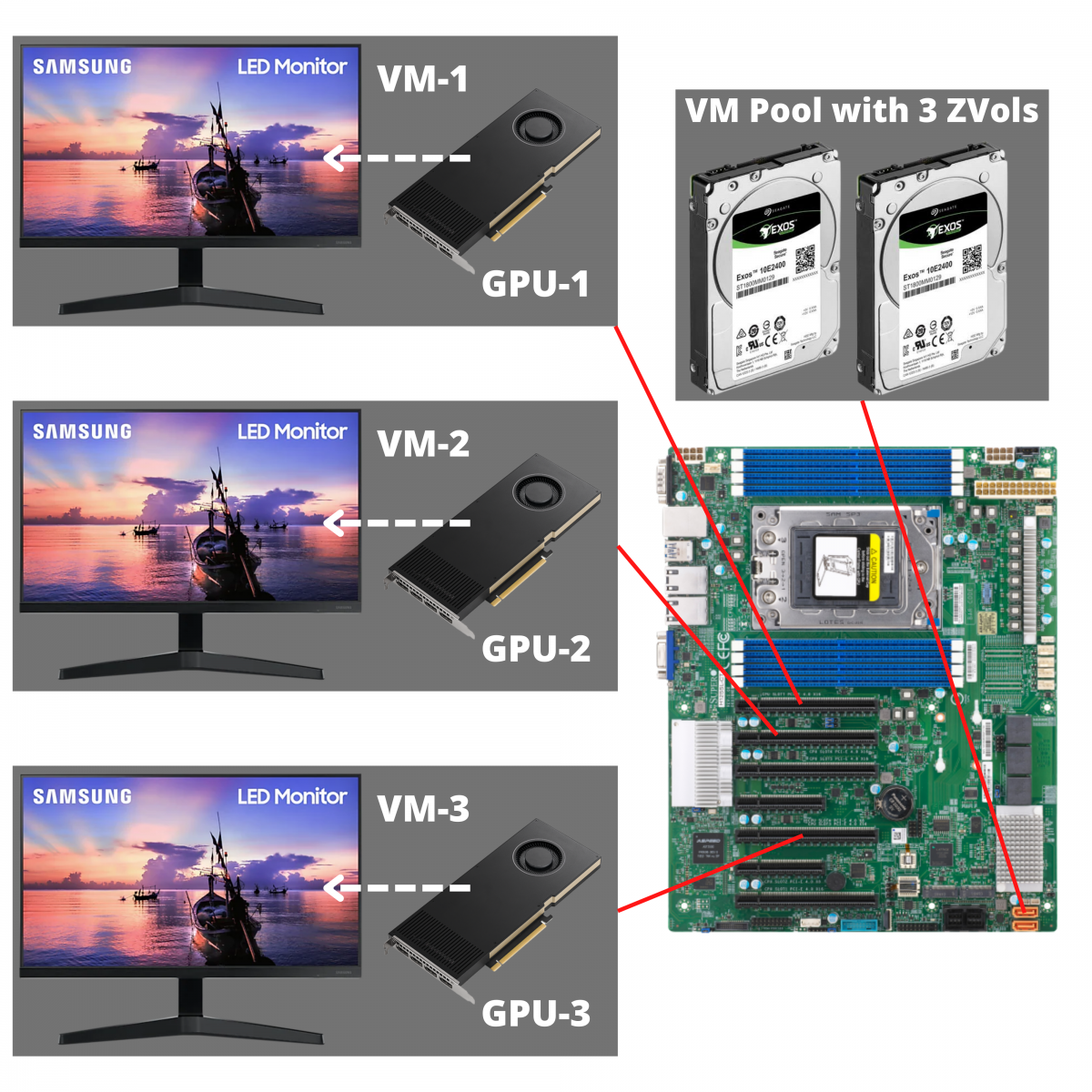 Office Lab VMs.png