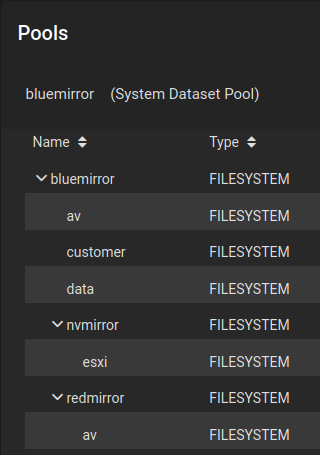 offsite_datasets.png