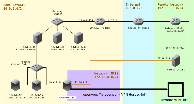 Openvpn-network.png