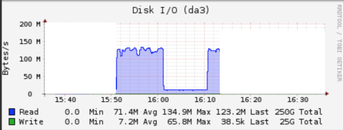 paraccess.png