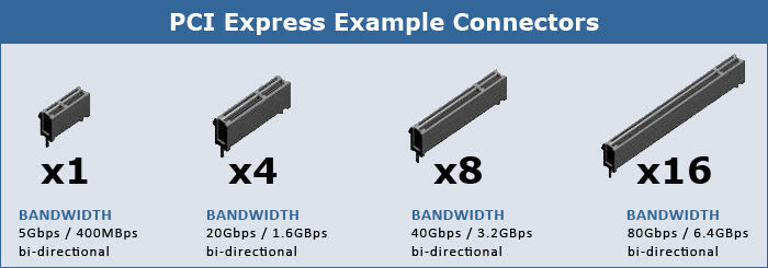 pcie_connectors.jpeg
