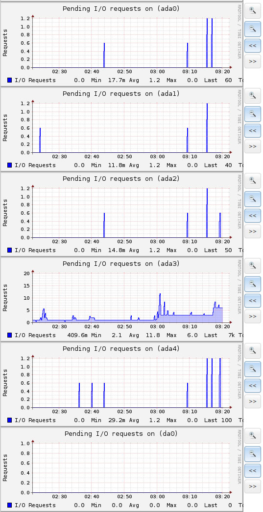 Pending-IO-requests.jpg