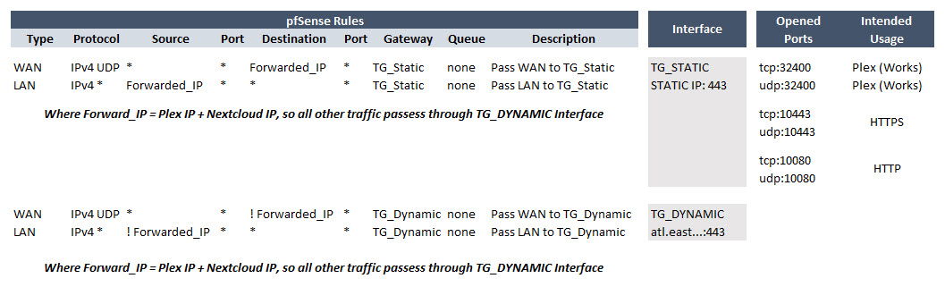 pfSense Summary.jpg
