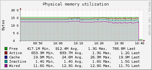 physical memory utilization 1.png