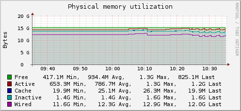 physical memory utilization.png