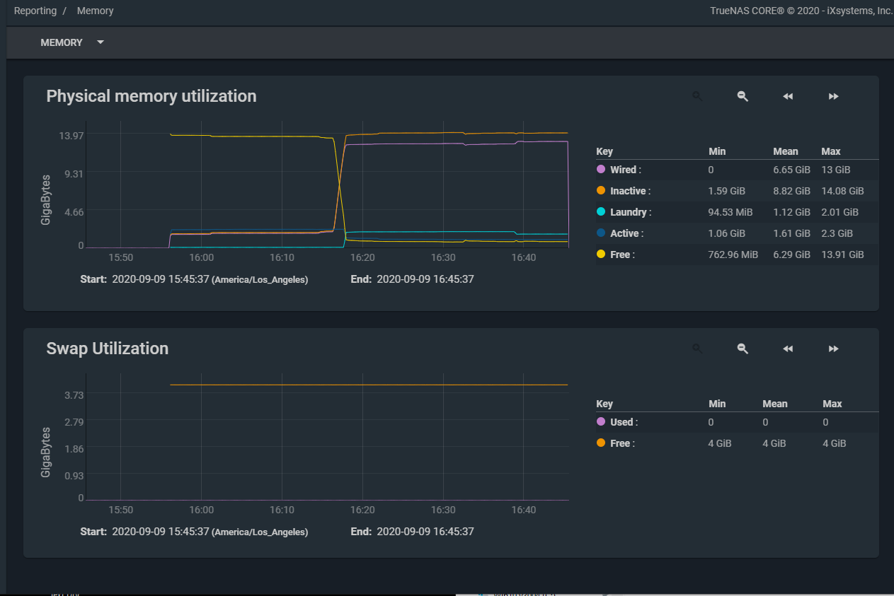 Physical Memory Utilization + Swap Utilization.png