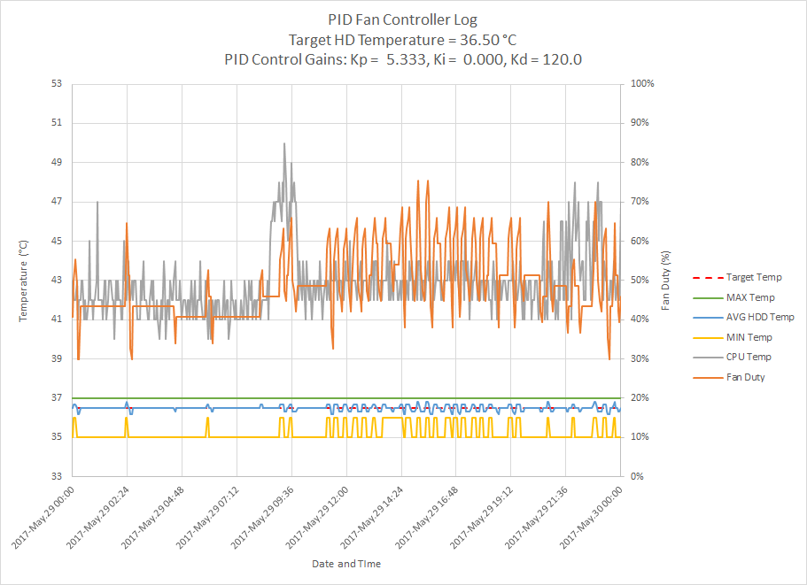 PID_fan_control.png