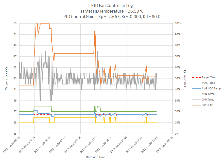 PID_fan_control.png