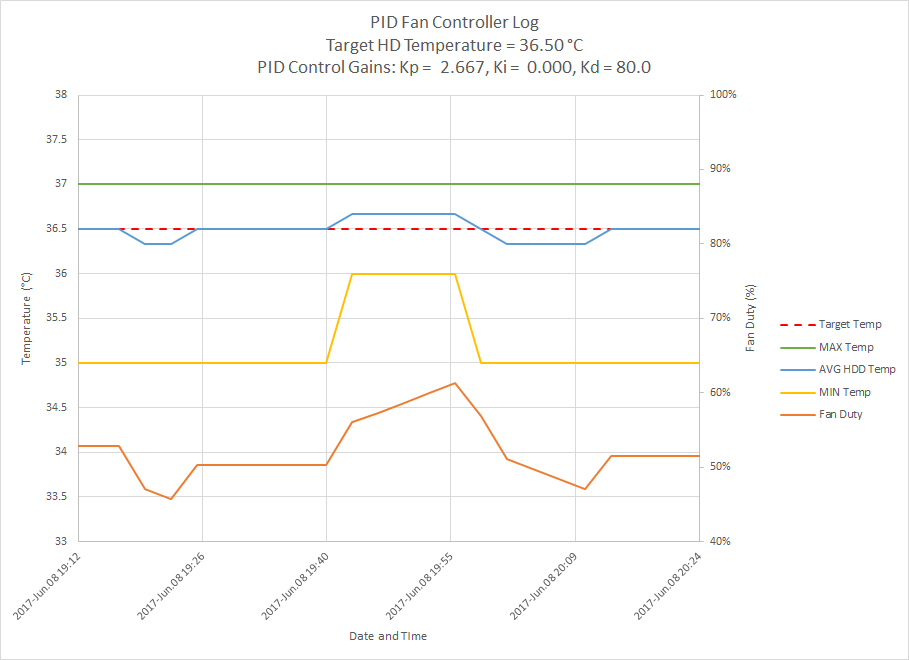 PID_fan_control Short.png