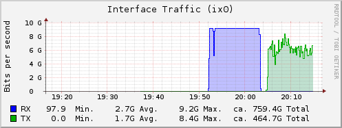 plexnas-iperf-ix0.png