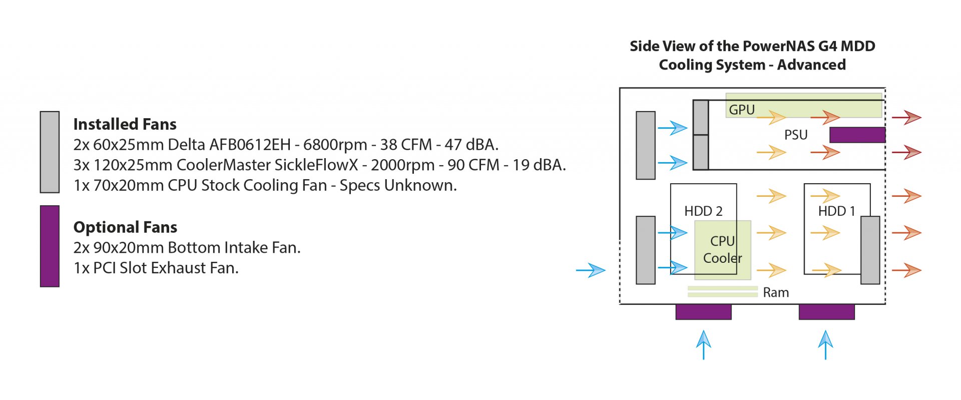 PowerNAS MDD Advanced Cooling.jpg