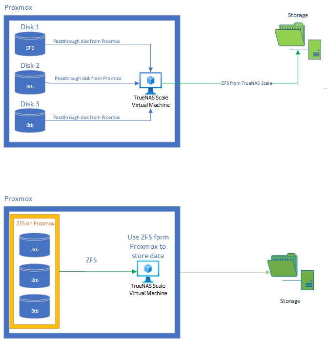 Proxmox_TrueNAS_ZFS.jpg