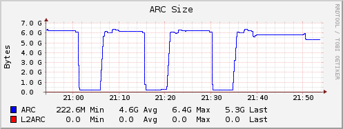 Pul ARC Size.png